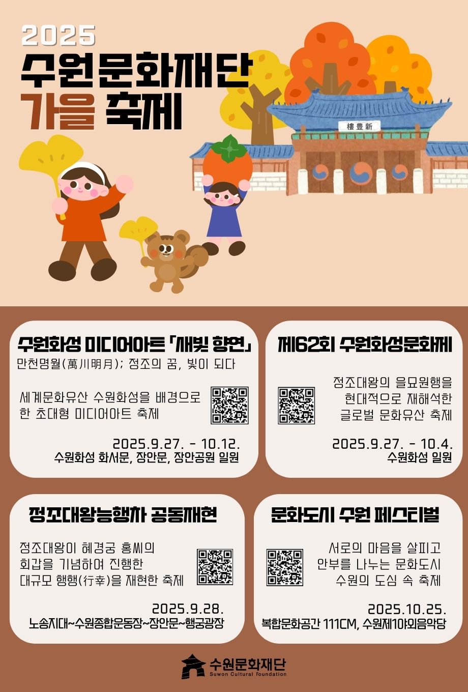 2025 수원문화재단 가을 축제  수원화성 미디어아트 <새빛 향연> 만천명월 : 정조의 꿈, 빛이 되다 세계문화유산 수원화성을 배경으로 한 초대형 미디어아트 축제 2025. 9. 27. - 10. 12. 수원화성 화서문, 장안문, 장안공원 일원  제62회 수원화성문화제 정조대왕의 을묘원행을 현대적으로 재해석한 글로벌 문화유산 축제 2025. 9. 27. - 10. 4. 수원화성 일원  정조대왕능행차 공동재현 정조대왕이 혜경궁 홍씨의 회갑을 기념하여 진행한 대규모 행행을 재현한 축제 2025. 9. 28. 노송지대~수원종합운동장~장안문~행궁광장  문화도시 수원 페스티벌 서로의 마음을 살피고 안부를 나누는 문화도시 수원의 도심 속 축제 2025. 10. 25. 복합문화공간 111CM, 수원제1야외음악당  수원문화재단 로고