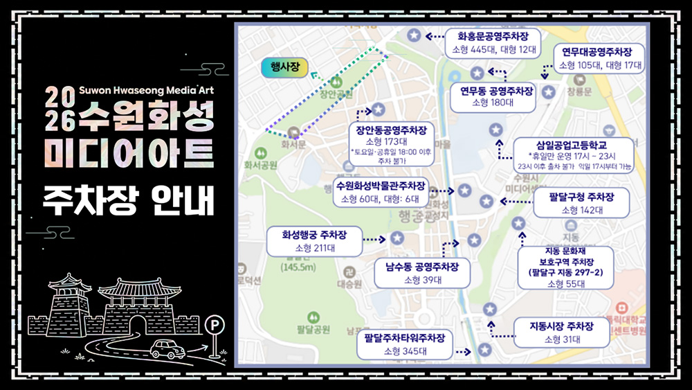 2026 수원화성 미디어아트 주차장 위치 안내입니다. 화홍문 공영주자차장은 소형 445대, 대형 12대입니다. 연무동 공영주차장은 소형 180대입니다. 연무대공영주차장은 소형 105대, 대형 17대입니다. 장안동 공영주차장은 소형 173대이며, 토요일 및 공휴일은 18시 이후 주차 불가입니다. 수원화성박물관 주차장은 소형 60대, 대형 6대입니다. 삼일공업고등학교는 휴일만 운영하며 17시부터 23시까지입니다. 23시 이후 출차 불가하며 익일 17시부터 가능합니다. 팔달구청 주차장 소형 142대입니다. 화성행궁 주차장은 소형 211대입니다. 남수동 공영주차장은 소형 39대입니다. 지동 문화재 보호구역 주차장은 팔달구 지동 297-2번지이며, 소형 55대입니다. 팔달주차 타워주차장은 소형 345대입니다. 지동시장 주차장은 소형 31대입니다.