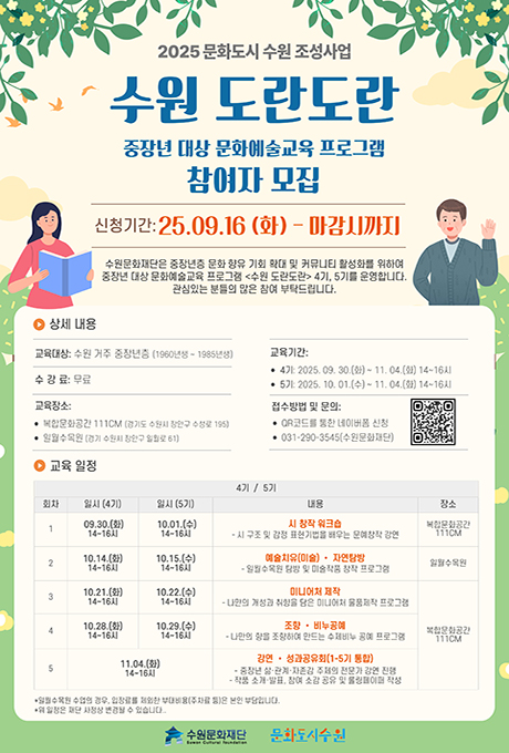 2025 문화도시 수원 조성사업 수원 도란도란 중장년 대상 문화예술교육 프로그램 참여자 모집  신청기간: 25. 9. 16.(화) - 마감시까지  수원문화재단은 중장년층 문화 향유 기회 확대 및 커뮤니티 활성화를 위하여 중장년 대상 문화예술교육 프로그램 <수원 도란도란> 4기, 5기를 운영합니다. 관심있는 분들의 많은 참여 부탁드립니다.  상세 내용 교육대상: 수원 거주 중장년층 (1960년생 ~ 1985년생) 수강료: 무료 교육장소: - 복합문화공간 111CM (경기도 수원시 장안구 수성로 195) - 일월수목원 (경기 수원시 장안구 일월로 61) 교육기간: - 4기: 2025. 09. 30.(화) ~ 11. 04.(화) 14~16시 - 5기: 2025. 10. 01.(수) ~ 11. 04.(화) 14~16시 접수방법 및 문의: - QR코드를 통한 네이버폼 신청 - 031-290-3545(수원문화재단)  교육 일정 1회차 - 일시(4기) : 9. 30.(화) 14~16시 - 일시(5기) : 10. 1.(수) 14~16시 - 내용 : 시 창작 워크숍 (시 구조 및 감정 표현기법을 배우는 문예창작 강연) - 장소 : 복합문화공간 111CM  2회차 - 일시(4기) : 10. 14.(화) 14~16시 - 일시(5기) : 10. 15.(수) 14~16시 - 내용 : 예술치유(미술)자연탐방 (일월수목원 탐방 및 미술작품 창작 프로그램) - 장소 : 일월수목원  3회차 - 일시(4기) : 10. 21.(화) 14~16시 - 일시(5기) : 10. 22.(수) 14~16시 - 내용 : 미니어처 제작 (나만의 개성과 취향을 담은 미니어처 물품제작 프로그램) - 장소 : 복합문화공간 111CM  4회차 - 일시(4기) : 10. 28.(화) 14~16시 - 일시(5기) : 10. 29.(수) 14~16시 - 내용 : 조향비누공예 (나만의 향을 조향하여 만드는 수제비누 공예 프로그램) - 장소 : 복합문화공간 111CM  5회차 - 일시 : 11. 4.(화) 14~16시 