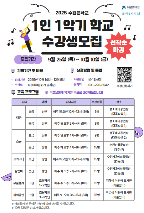 2025 수원은학교 수원 문화재단 문화도시수원 1인 1악기 학교 수강생모집 선착순 마감 모집기간 9월 25일 목부터 10월 10일 금 까지 강의기간 및 비용 강의기간 2025년 10월 14일 부터 12월 8일 까지 수강료 40,000원 1개 강좌당 신청방법 및 문의  신청방법 온라인 신청 문의전화 031-200-3542 QR 코드 수강신청하기 수강생에게 악기를 무료로 대여해드립니다. 교육 프로그램 강의 대상 강의시간 수강정원 장소  대금 초급, 성인 매주 월요일 오전 10시부터 12시까지 총 8회 진행 정원 8명 장소는 정조테마공연장 다목적실1 대금 중급,성인반 매주 월요일 오후 2시부터 4시까지 총 8회 진행. 정원 8명 장소는 정조테마공연장 다목적실1 소금 초급 ,성인반 매주 월요일 오후 4시부터 6시까지 총 8회 진행. 정원 8명 장소는 정조테마공연장 다목적실 2 소금 중급,성인반 매주 화요일 오후 4시부터 6시까지 총 8회 진행. 정원 15명 장소는 수원전통문화관예절실 오카리나 초급,성인반 매주 화요일 오전 10시부터 12시까지 총 8회 진행. 정원 15명 장소는 수원 제2야외음악당연습실 칼림바 중급,성인반 매주 화요일 오후 2시부터 4시까지 총 8회 진행. 정원 15명 장소는  수원 제2야외음악당연습실 우쿨렐레 초급,초등학생 1~2학년 매주 수요일 오후 3시부터 5시까지 총 8회 진행. 정원 15명 장소는 지혜샘 어린이 도서관 어울림터 바이올린 초급, 초등학생 3~6학년 매주 토요일 오후 3시부터 5시까지 총 8회 진행. 정원 15명 장소는 바른샘 어린이 도서관 어울림터 강의 일정 및 장소는 사정에 따라 변경될 수 있습니다. 10월 13일은 강의가 없습니다. 