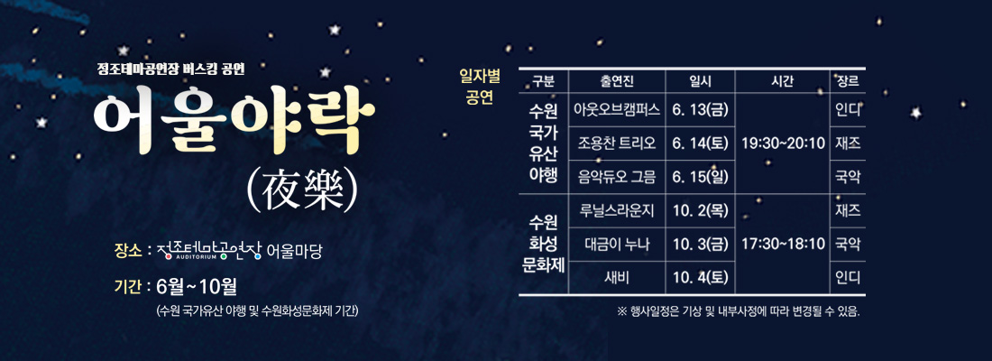정조테마공연장 버스킹 공연 / 어울야락 / 장소ㅣ 정조테마공연장 어울마당/ 기간:6월~10월(수원 국가유산 야행 및 수원문화제 기간) / 일자별공연[구분] 수원 국가유산 야행 시간: 19:30 ~ 20:10 6. 13(금): 아웃오브캠퍼스 (인디) 6. 14(토): 조용찬 트리오 (재즈) 6. 15(일): 음악듀오 그름 (국악) [구분] 수원 화성문화제 시간: 17:30 ~ 18:10 10. 2(목): 루넬스라운지 (재즈) 10. 3(금): 대금이 누나 (국악) 10. 4(토): 새비 (인디)