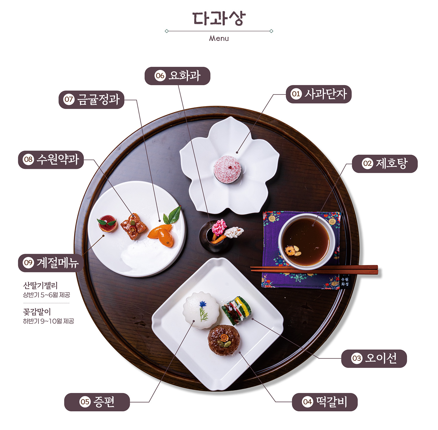 다과상 구성